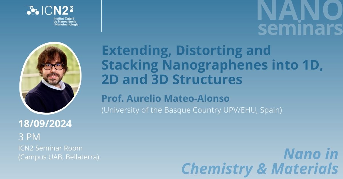 Extending, Distorting and Stacking Nanographenes into 1D, 2D and 3D Structures
